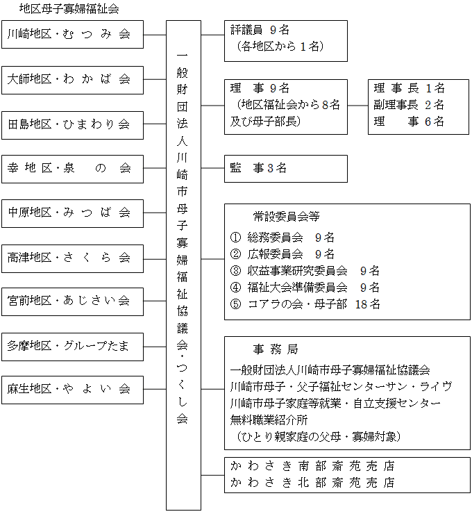 組織図